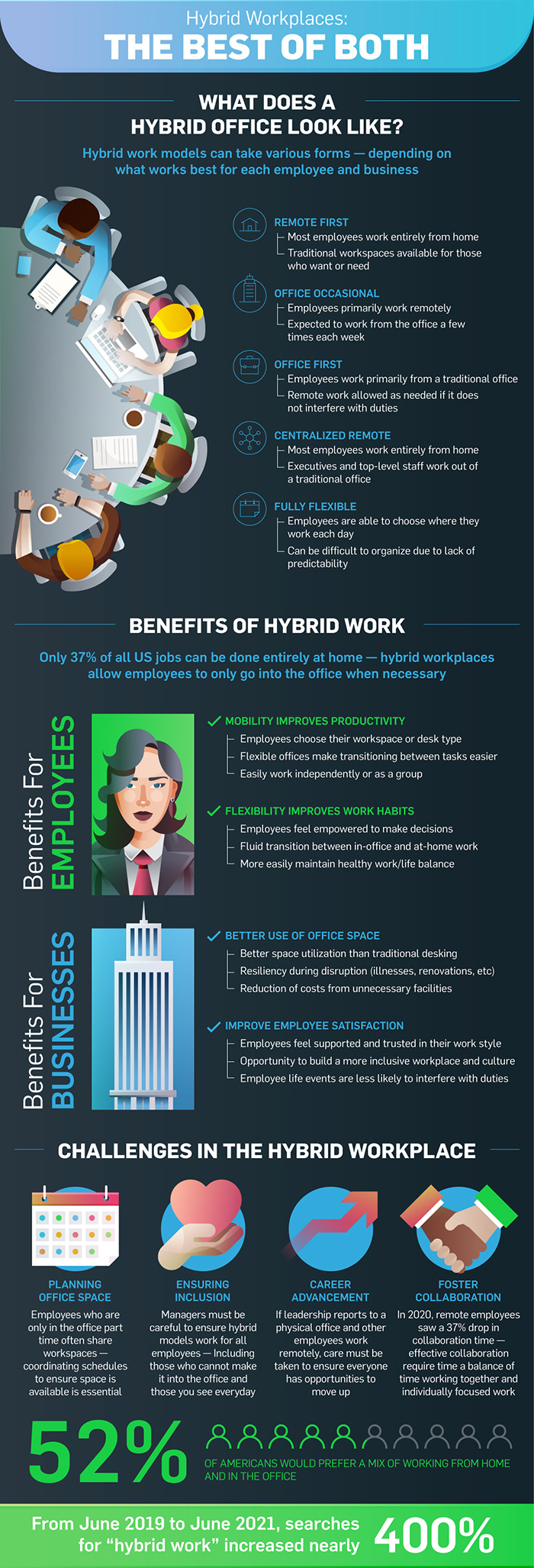 travail-hybride-3