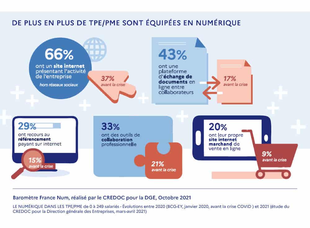 numérique PME TPE