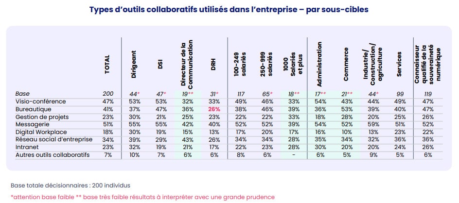 souveraineté numérique