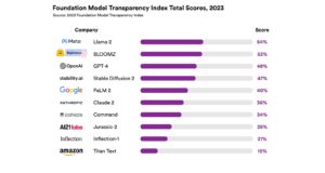 Transparence des IA