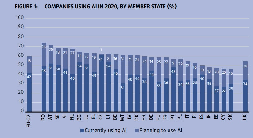 IA union européenne