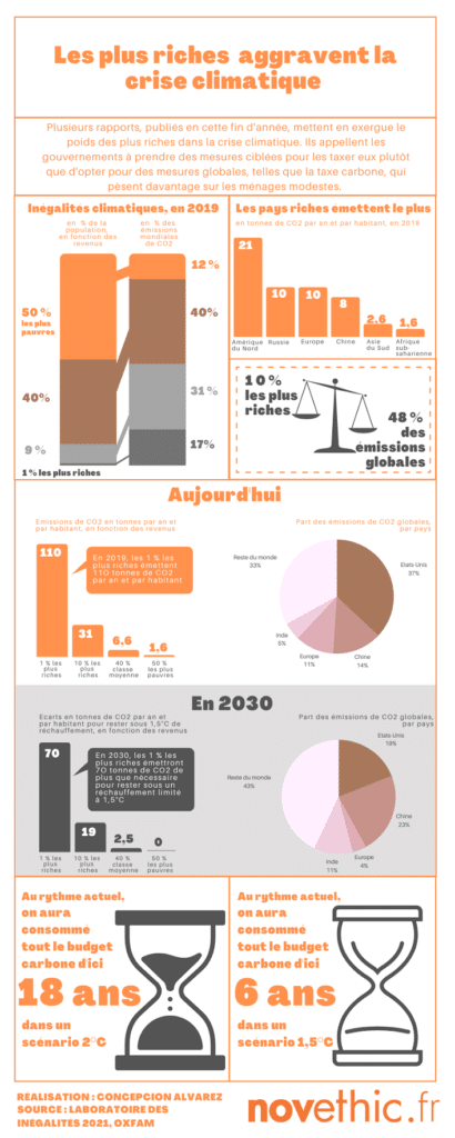 infographie crise climatique