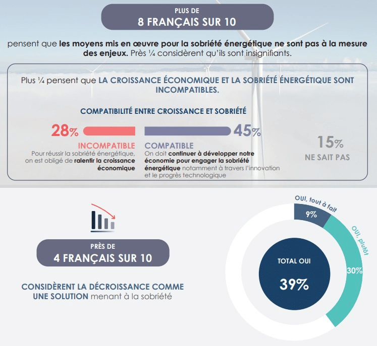 énergie sobriété