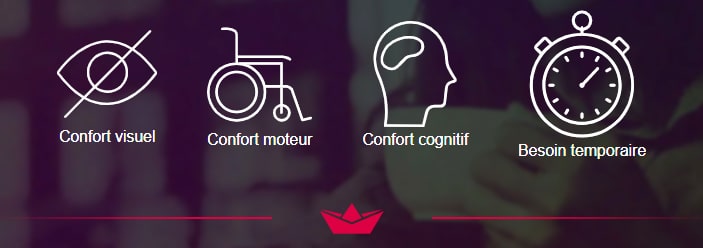 accessibilité-facil-iti