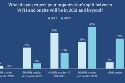 HRtech RH et COVID 2021-2022