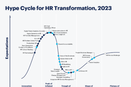 gartner hype-cycle-hr-transformation-2023