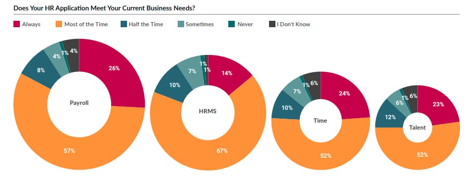 HR tech 2021