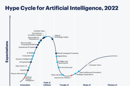 intelligence artificielle Gartner