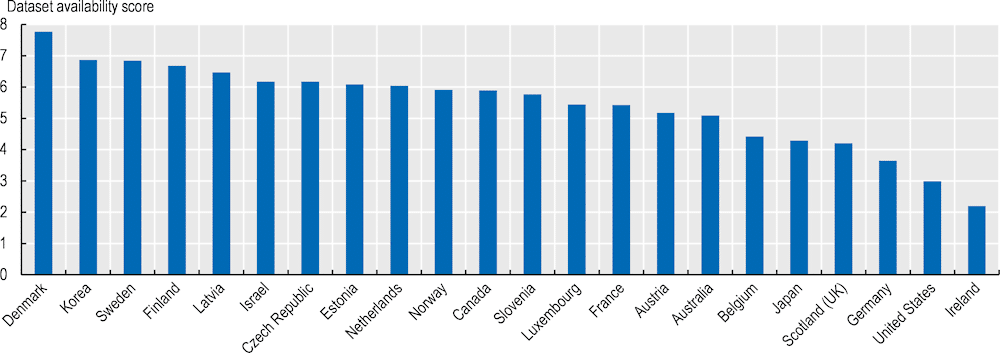 santé numérique OCDE