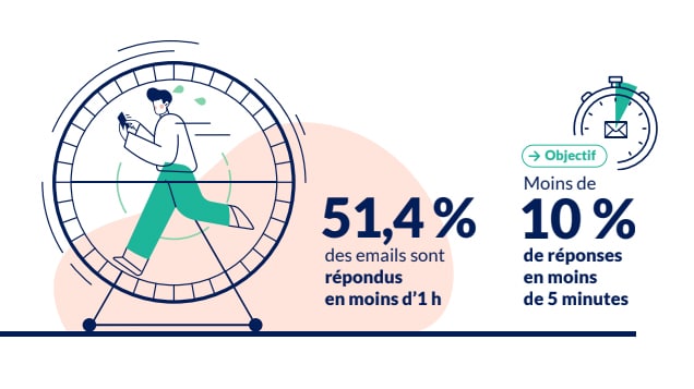 infobésité 2023 e-mails