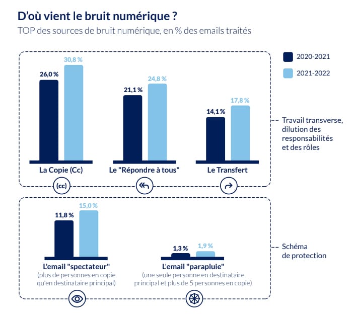 infobésité