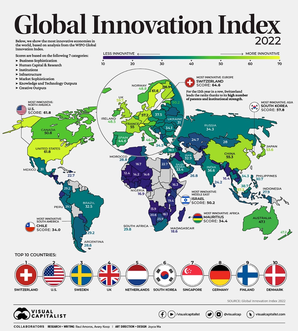 innovation monde 2023