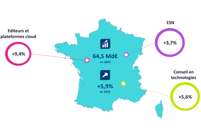 numeum marché numérique 2023