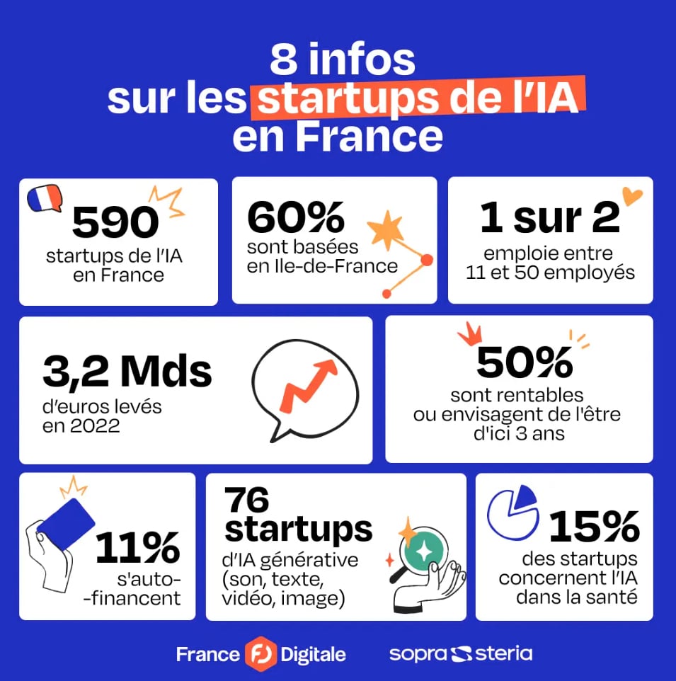 Intelligence Artificielle Française