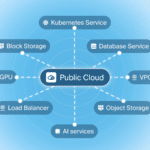 Infomaniak Cloud Public Souverain
