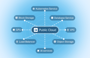 Infomaniak Cloud Public Souverain