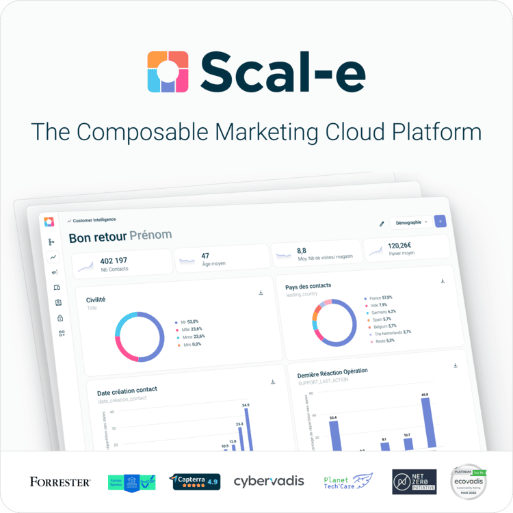 Plateforme Cloud Marketing Agile